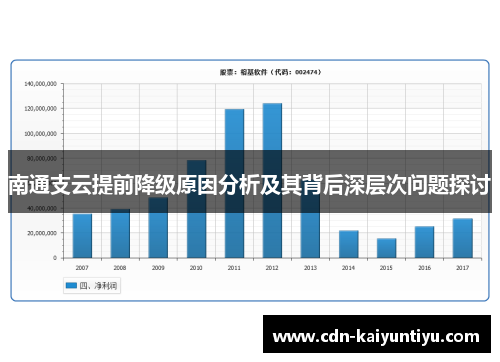 南通支云提前降级原因分析及其背后深层次问题探讨 南通支云提前降级原因分析及其背后深层次问题探讨