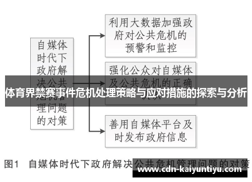 体育界禁赛事件危机处理策略与应对措施的探索与分析 体育界禁赛事件危机处理策略与应对措施的探索与分析