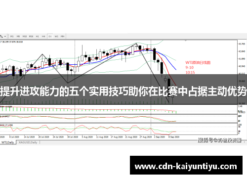 提升进攻能力的五个实用技巧助你在比赛中占据主动优势 提升进攻能力的五个实用技巧助你在比赛中占据主动优势