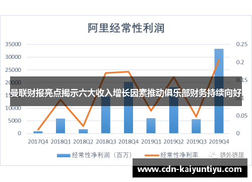 曼联财报亮点揭示六大收入增长因素推动俱乐部财务持续向好