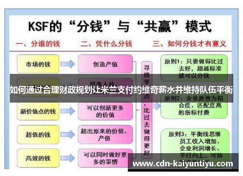 如何通过合理财政规划让米兰支付约维奇薪水并维持队伍平衡 如何通过合理财政规划让米兰支付约维奇薪水并维持队伍平衡