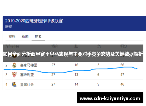如何全面分析西甲赛季皇马表现与主要对手竞争态势及关键数据解析