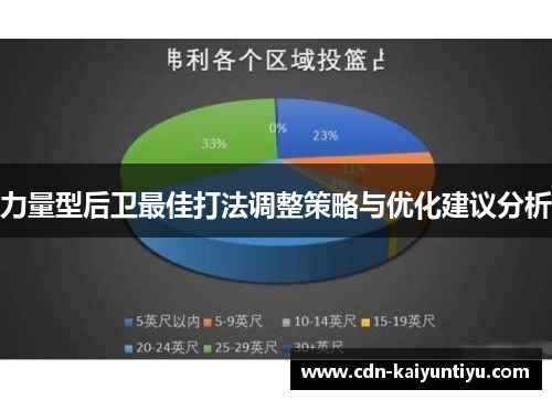 力量型后卫最佳打法调整策略与优化建议分析 力量型后卫最佳打法调整策略与优化建议分析