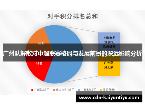 广州队解散对中超联赛格局与发展前景的深远影响分析
