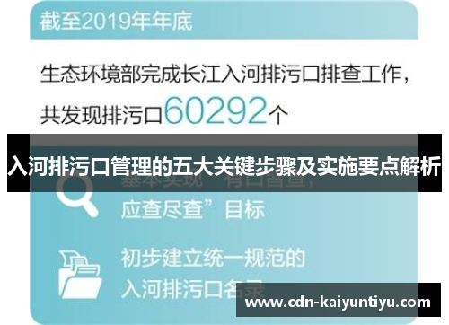 入河排污口管理的五大关键步骤及实施要点解析 入河排污口管理的五大关键步骤及实施要点解析