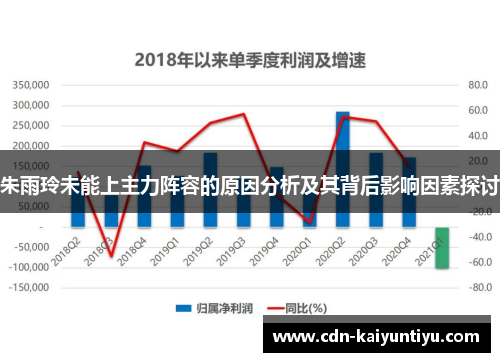 朱雨玲未能上主力阵容的原因分析及其背后影响因素探讨 朱雨玲未能上主力阵容的原因分析及其背后影响因素探讨