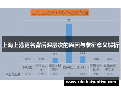 上海上港更名背后深层次的原因与象征意义解析 上海上港更名背后深层次的原因与象征意义解析