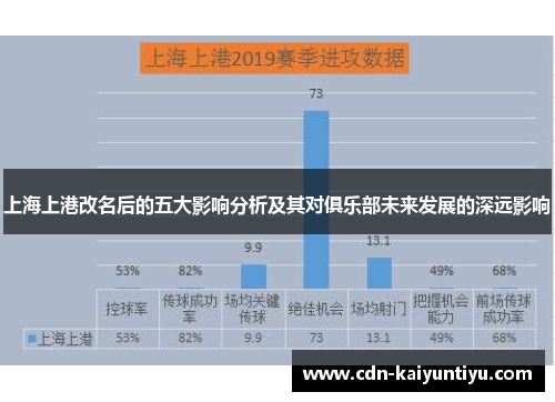 上海上港改名后的五大影响分析及其对俱乐部未来发展的深远影响 上海上港改名后的五大影响分析及其对俱乐部未来发展的深远影响