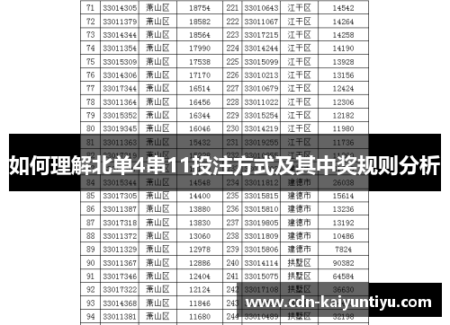 如何理解北单4串11投注方式及其中奖规则分析 如何理解北单4串11投注方式及其中奖规则分析