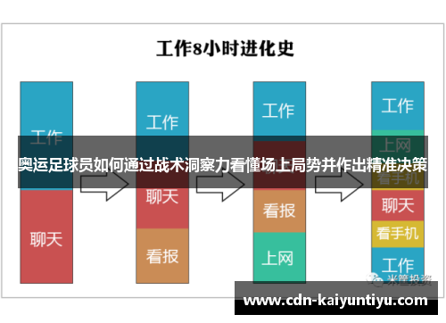 奥运足球员如何通过战术洞察力看懂场上局势并作出精准决策 奥运足球员如何通过战术洞察力看懂场上局势并作出精准决策