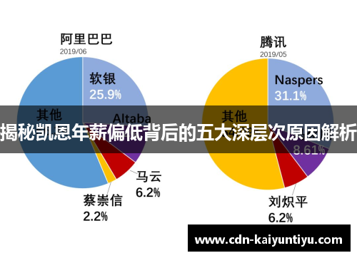 揭秘凯恩年薪偏低背后的五大深层次原因解析 揭秘凯恩年薪偏低背后的五大深层次原因解析