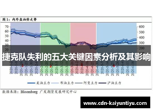 捷克队失利的五大关键因素分析及其影响 捷克队失利的五大关键因素分析及其影响