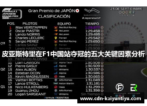 皮亚斯特里在F1中国站夺冠的五大关键因素分析 皮亚斯特里在F1中国站夺冠的五大关键因素分析