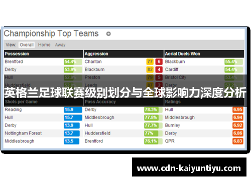英格兰足球联赛级别划分与全球影响力深度分析 英格兰足球联赛级别划分与全球影响力深度分析