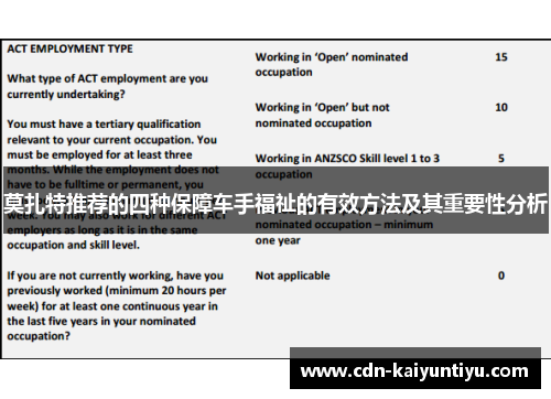 莫扎特推荐的四种保障车手福祉的有效方法及其重要性分析 莫扎特推荐的四种保障车手福祉的有效方法及其重要性分析