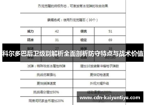 科尔多巴后卫级别解析全面剖析防守特点与战术价值